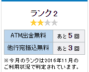 sbiランク